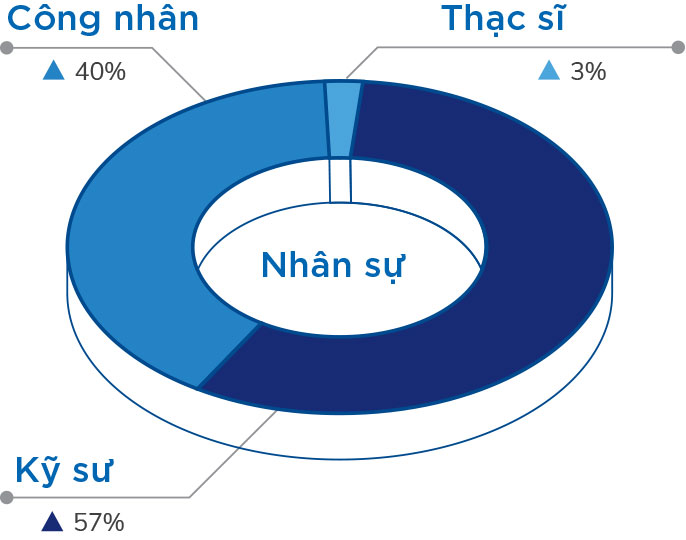 nang luc 2