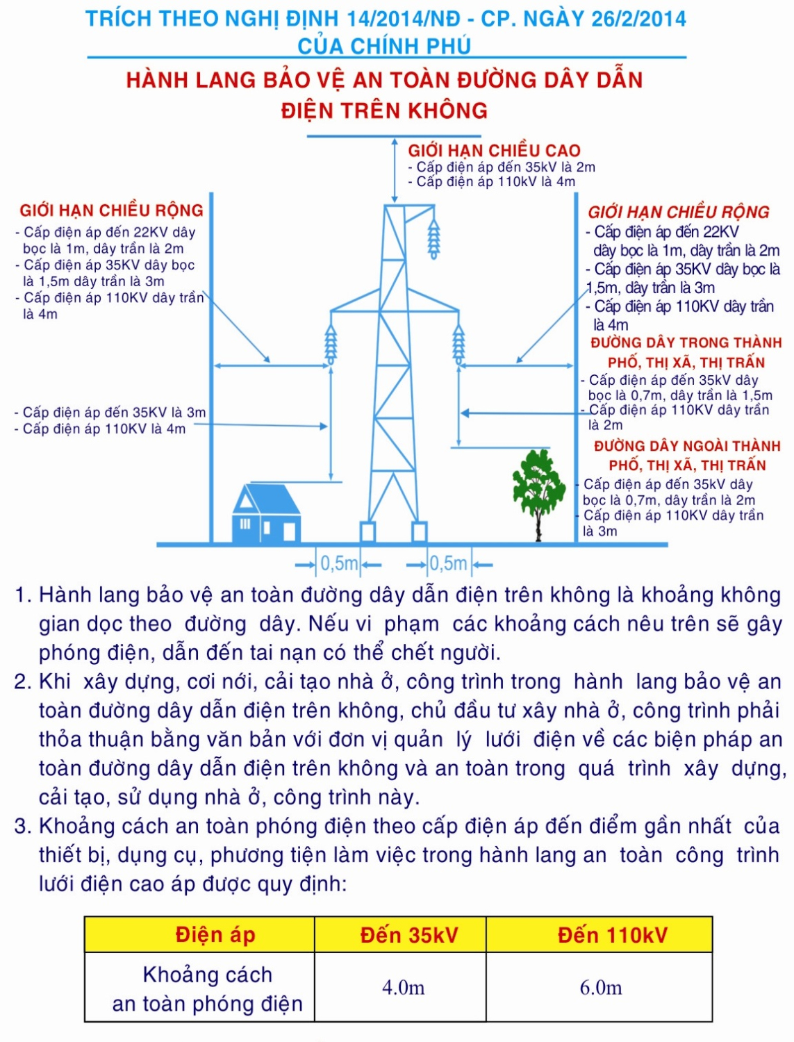 Các quy định hiện hành của Nhà nước về việc phối hợp giữa đơn vị có công trình thi công gần đường dây điện và đơn vị điện lực