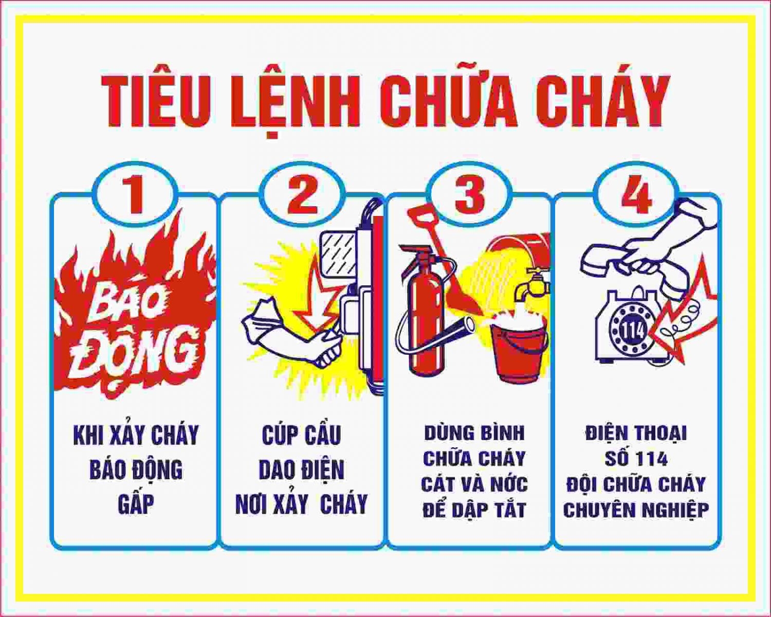 TẬP HUẤN CÔNG TÁC PHÒNG CHÁY, CHỮA CHÁY NĂM 2020